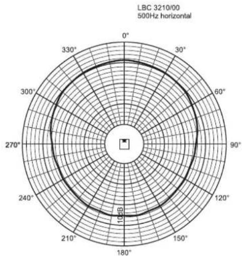 BOSCH XLA 3200 - Légende des lignes - 31