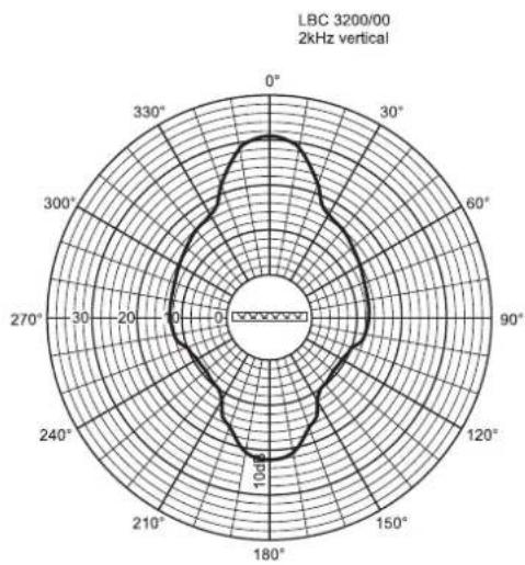 BOSCH XLA 3200 - Sommaire Page - 70