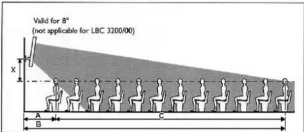 BOSCH XLA 3200 - Bedeutung der Linien - 1