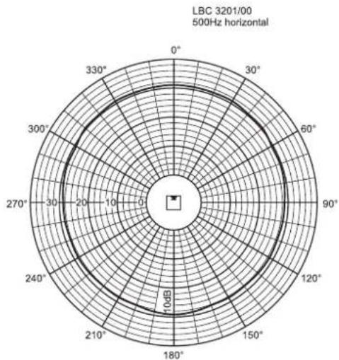 BOSCH XLA 3200 - Légende des lignes - 19