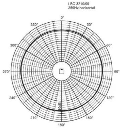 BOSCH XLA 3200 - Sommaire Page - 87
