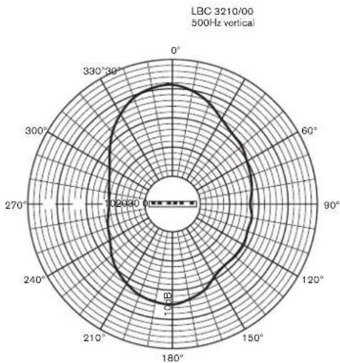 BOSCH XLA 3200 - Line meaning - 38