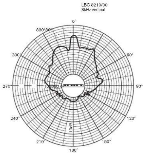 BOSCH XLA 3200 - Légende des lignes - 39