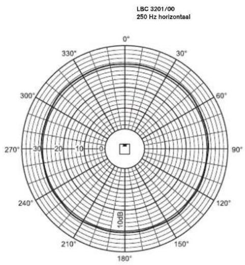 BOSCH XLA 3200 - Betekenis van de lijnen - 21
