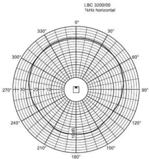 BOSCH XLA 3200 - Légende des lignes - 9