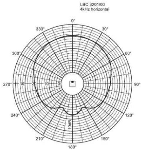 BOSCH XLA 3200 - Légende des lignes - 24