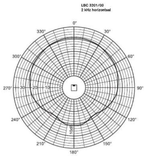 BOSCH XLA 3200 - Betekenis van de lijnen - 27