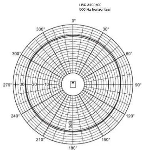 BOSCH XLA 3200 - Betekenis van de lijnen - 9
