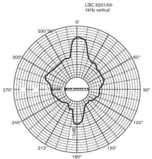 BOSCH XLA 3200 - Sommaire Page - 84