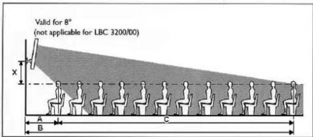 BOSCH XLA 3200 - Significado das linhas diagonais - 1