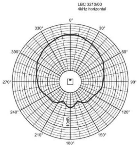 BOSCH XLA 3200 - Sommaire Page - 95