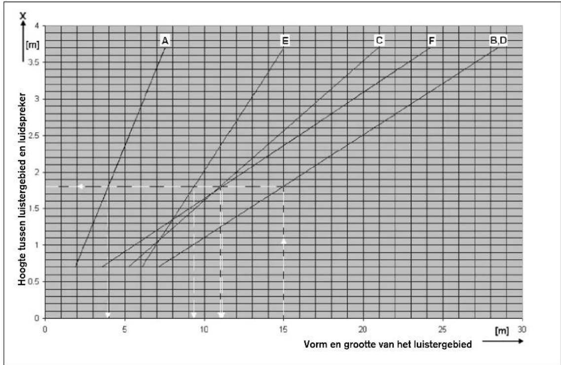 BOSCH XLA 3200 - Achtergrondinformatie: - 1