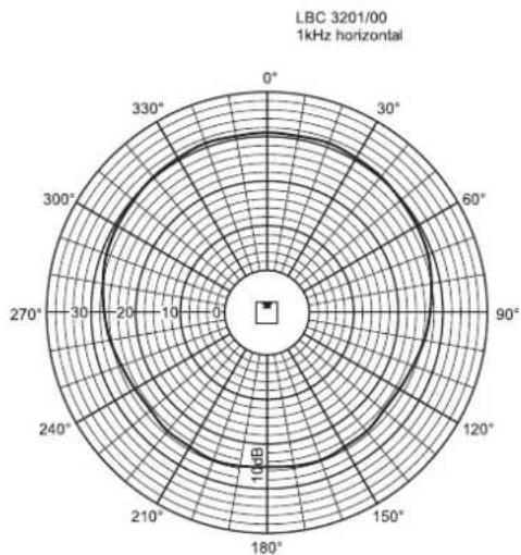 LBC 3201/00 1kHz horizontal 0° 30° 60° 90° 120° 150° 180° 210° 240° 270° 300° 330°