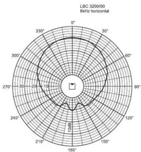 BOSCH XLA 3200 - Légende des lignes - 14