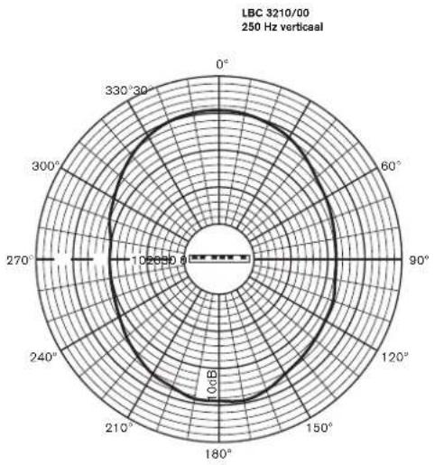 BOSCH XLA 3200 - Betekenis van de lijnen - 36