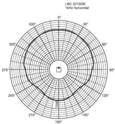 BOSCH XLA 3200 - Légende des lignes - 33