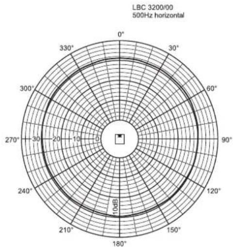 BOSCH XLA 3200 - Sommaire Page - 65