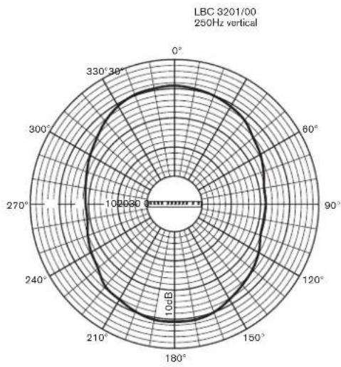 BOSCH XLA 3200 - Significato delle linee - 22