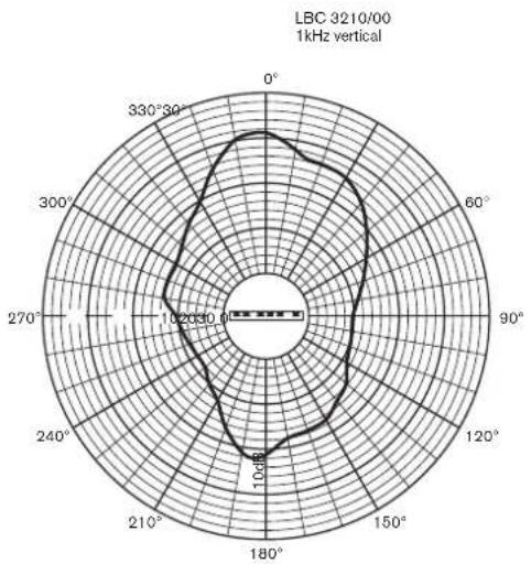 BOSCH XLA 3200 - Sommaire Page - 92