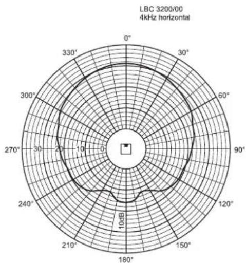 BOSCH XLA 3200 - Légende des lignes - 12