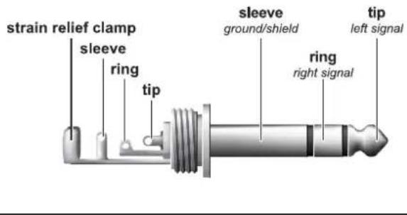 strain relief clamp sleeve ring tip sleeve ground/shield ring right signal tip left signal