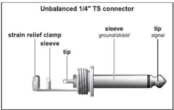Unbalanced 1/4" TS connector strain relief clamp sleeve tip sleeve ground/shield tip signal