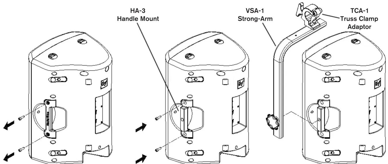 HA-3 Handle Mount VSA-1 Strong-Arm TCA-1 Truss Clamp Adaptor
