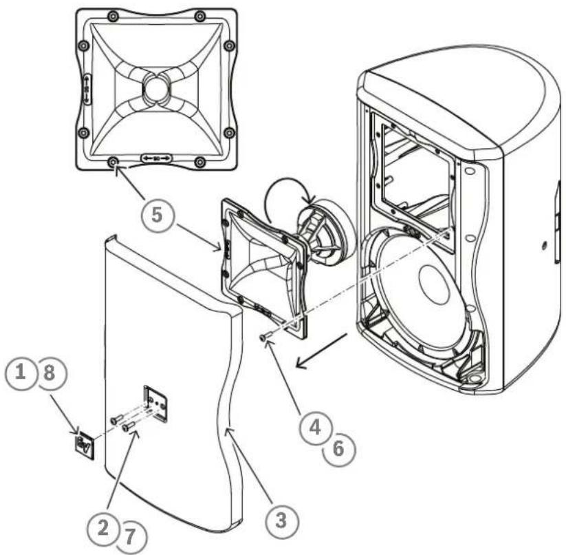 ELECTRO-VOICE ZX1i-100 - So drehen Sie das Horn: - 1
