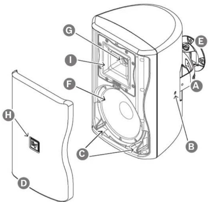 ELECTRO-VOICE ZX1i-100 - Systemübersicht - 1
