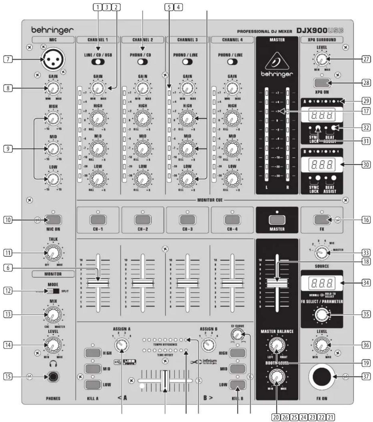 behringer MIC GAIN MAX HIGH -15 +15 MID -15 +15 LOW -15 +15 TALK OFF MAX MONITOR MODE SPLIT MIX CDE MASTER LEVEL MIN MAX PHONES KILL A < A ASSIGN A HIGH MID LOW THempo DIFFERENCE TIME OFFSET ASSIGN B 1 2 3 4 1 2 3 4 1 2 3 4 1 2 3 4 1 2 3 4 1 2 3 4 1 2 3 4 1 2 3 4 PROFESSIONAL DJ MIXER DJX900USB GAIN MAX PHONO / CD / USB +7 MIN MAX +8 MIN MAX +7 MIN MAX +8 MIN MAX +7 MIN MAX +8 MIN MAX +7 MIN MAX +8 MIN MAX +7 MIN MAX +8 MIN MAX +7 MIN MAX +8 MIN MAX +7 MIN MAX +8 MIN MAX +7 MIN MAX +8 MIN MAX +7 MIN MAX +8 MIN MAX +7 MIN MAX +8 MIN MAX +7 MIN MAX +8 MIN Max +8 MIN MAX +8 MIN MAX +8 MIN MAX +8 MIN MAX +8 MIN MAX +8 MIN MAX +8 MIN MAX +8 MIN MAX +8 MIN MAX +8 MIN MAX +8 MIN MAX +8 MIN MAX +8 MIN MAX +8 MIN MAX +8 MIN MAX +8 MIN MAX +8 MIN MAX +8 MIN MAX +8 MIN MAX +8 MIN MAX +8 MIN Max +8 MIN Max +8 MIN Max +8 MIN Max +8 MIN Max +8 MIN Max +8 MIN Max +8 MIN Max +8 MIN Max +8 MIN Max +8 MIN Max +8 MIN Max +8 MIN Max +8 MIN Max +8 MIN Max +8 MIN Max +8 MIN Max +8 MIN Max +8 MIN Max +8 MIN Max +8 MIN MAX +8 MIN Max +8 MIN Max +8 MIN Max +8 MIN Max +8 MIN Max +8 MIN Max +8 MIN Max +8 MIN Max +8 MIN Max +8 MIN Max +8 MIN Max +8 MIN Max +8 MIN Max +8 MIN Max +8 MIN Max +8 MIN Max +8 MIN Max +8 MIN Max +8 MIN MAX +8 MIN MAX +8 MIN Max +8 MIN MAX +8 MIN MAX +8 MIN MAX +8 MIN MAX +8 MIN MAX +8 MIN MAX +8 MIN MAX +8 MIN MAX +8 MIN MAX +8 MIN MAX +8 MIN MAX +8 MIN MAX +8 MIN MAX +8 MIN MAX +8 MIN MAX +8 MIN MAX +8 MIN MAX +8 MIN MAX +6.6.6.6.6.6.6.6.6.6.6.6.6.6.6.6.6.6.6.6.6.6.6.6.6.6.6.6.6.6.6.6.6.6.6.6.6.6.6.6.6.6.6.6.6.6.6.6.6.6.6. B > KILL B