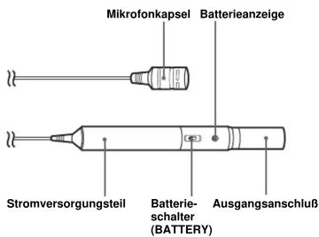 Mikrofonkapsel Batterieanzeige Stromversorgungsteil Batterieschalter (BATTERY) Ausgangsanschluss