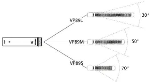 SHURE VP89S - Varianten - 1