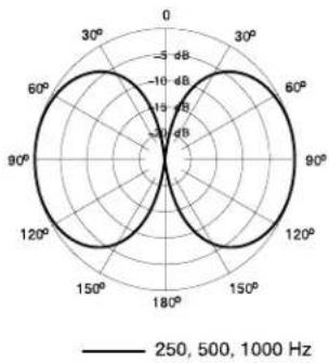 SHURE VP88 - EXTERNAL MATRIXES - 5