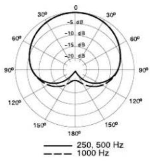 SHURE VP88 - EXTERNAL MATRIXES - 3