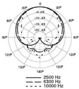 SHURE VP88 - EXTERNAL MATRIXES - 4