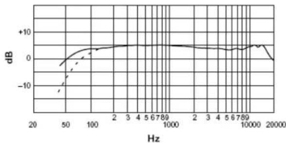 SHURE VP88 - EXTERNAL MATRIXES - 1