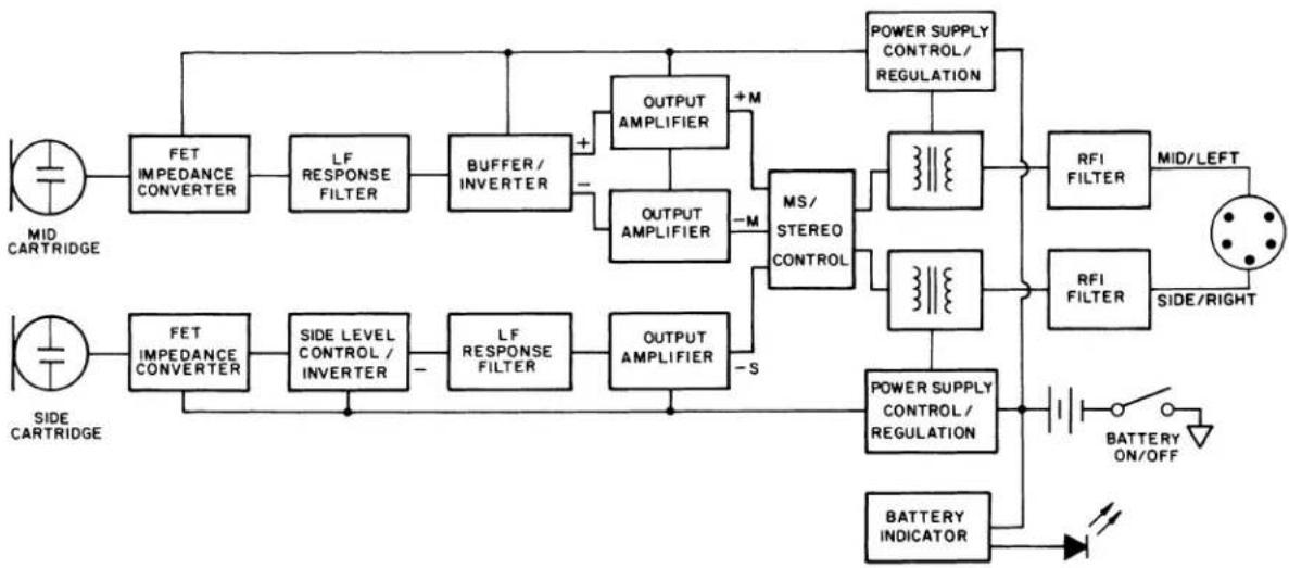SHURE VP88 - EXTERNAL MATRIXES - 8