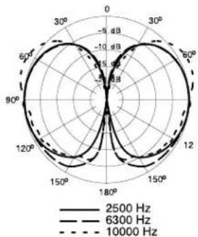 SHURE VP88 - EXTERNAL MATRIXES - 6