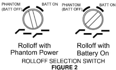 PHANTOM (BATT OFF) BATT ON PHANTOM (BATT OFF) BATT ON Rolloff with Phantom Power Rolloff with Battery On ROLLOFF SELECTION SWITCH FIGURE 2