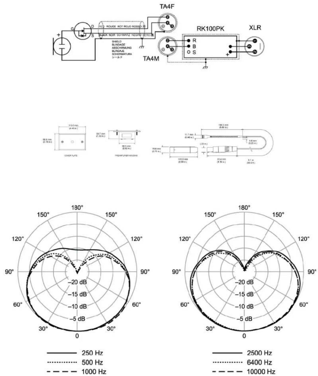 SHURE Microflex Overhead MX202 - Versorgungsspannungen - 1