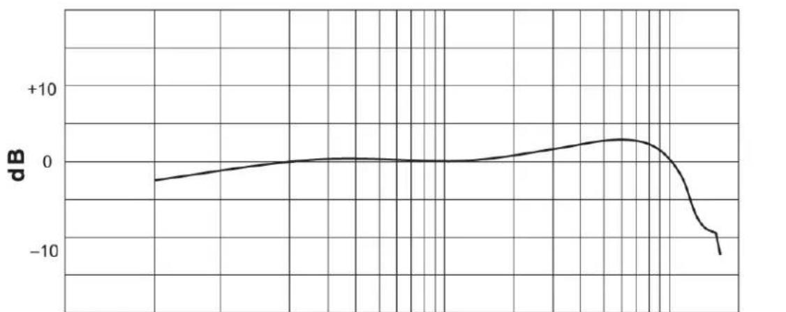 SHURE Microflex Overhead MX202 - Technische Daten - 1