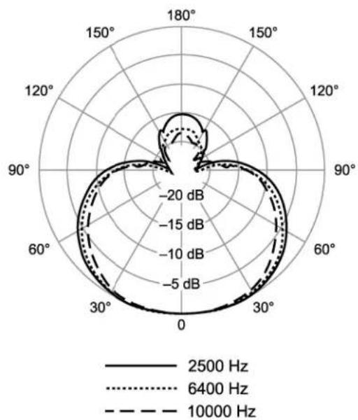 SHURE Microflex Overhead MX202 - Versorgungsspannungen - 3