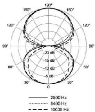 SHURE MX395 - Net Weight - 5