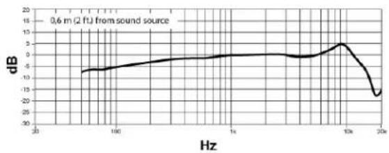 SHURE MX395 - Net Weight - 6