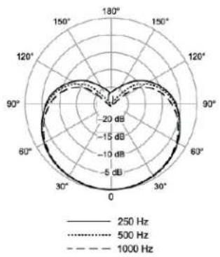 SHURE MX395 - Net Weight - 1