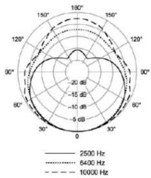 SHURE MX395 - Net Weight - 2