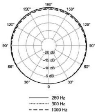 SHURE MX395 - Net Weight - 7
