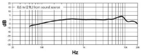 SHURE MX395 - Net Weight - 3