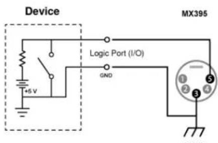 SHURE MX395 - LED Logic - 1