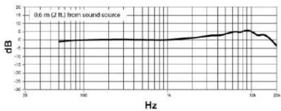 SHURE MX395 - Net Weight - 9